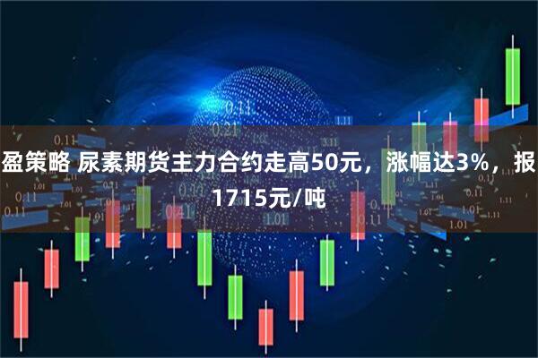 盈策略 尿素期货主力合约走高50元，涨幅达3%，报1715元/吨